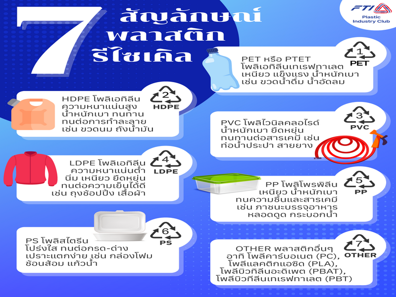 วิธีสังเกตสัญลักษณ์รีไซเคิล 7 ชนิด บนผลิตภัณฑ์พลาสติกต่าง ๆ เพื่อการใช้สอยอย่างคุ้มค่า
